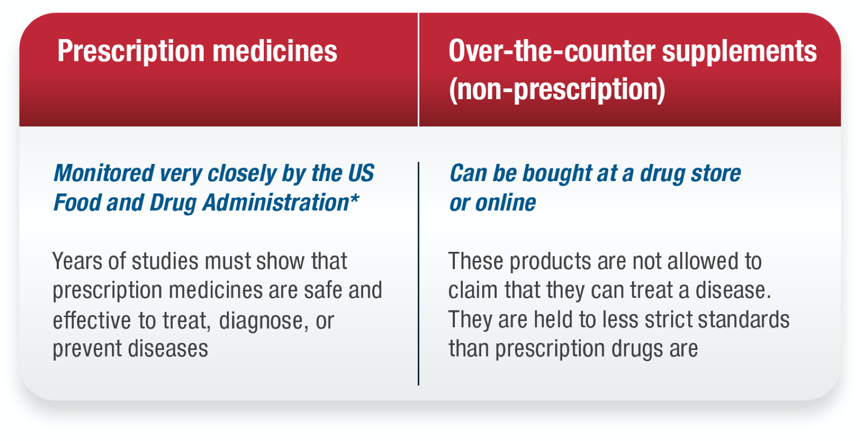 How is ID or IDA Treated? A table shows the differences between prescription medication compared to over-the-counter options