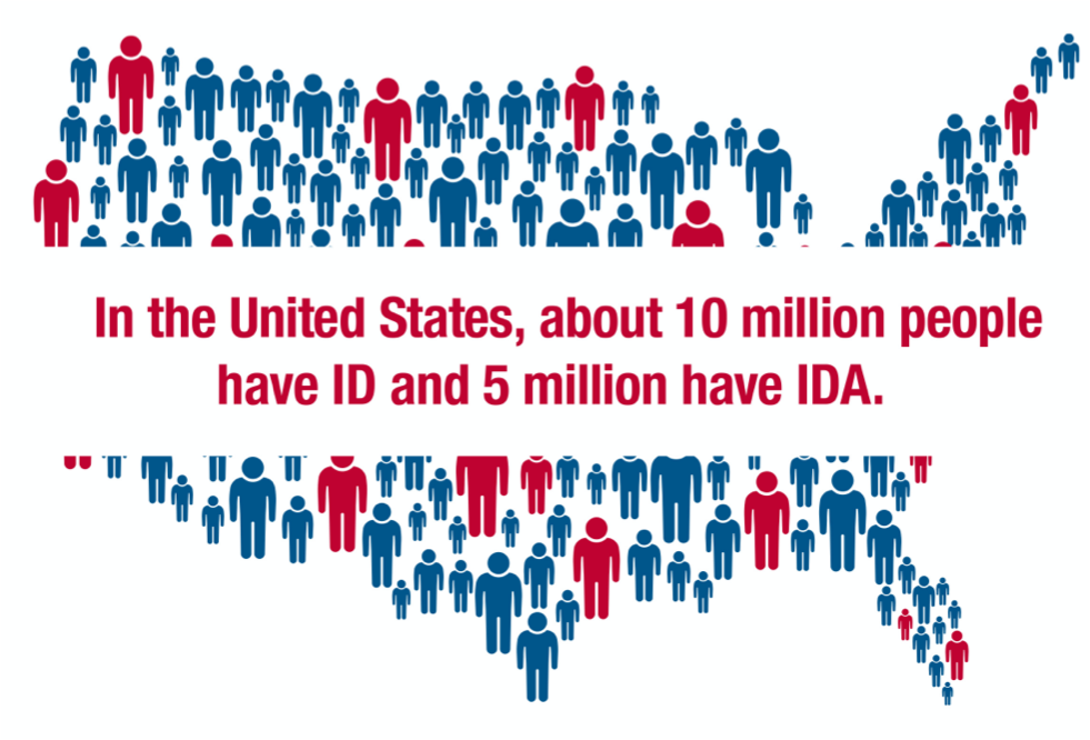 Image of the United States showing 10 million people have Iron deficiency (ID) and 5 million have iron deficiency anemia (IDA)
